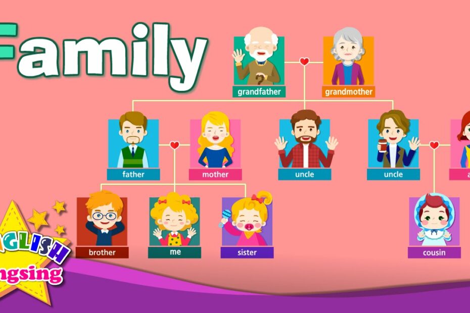 Kids Vocabulary - Family - Family Members U0026 Tree - Learn English Educational Video For Kids