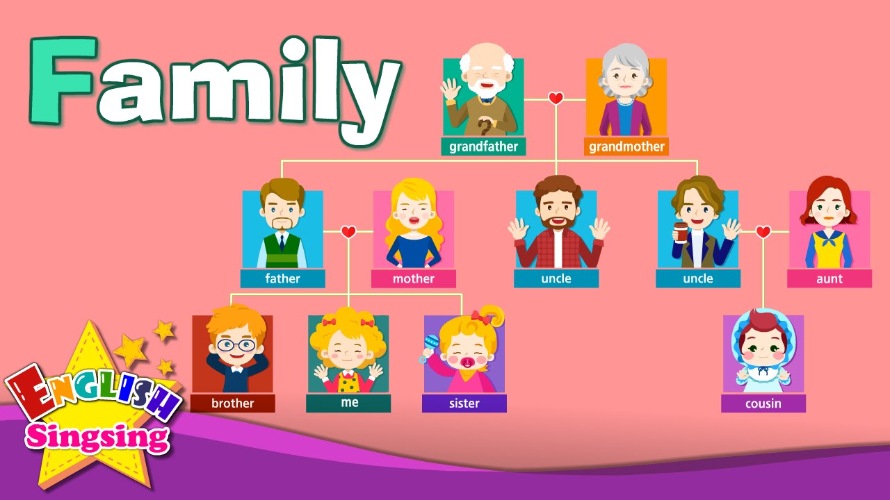 Kids Vocabulary - Family - Family Members \U0026 Tree - Learn English Educational Video For Kids